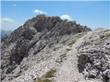 Rifugio Gardeccia - Cima Scalieret